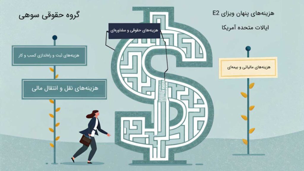 هزینه‌های پنهان ویزای E2 ایالات متحده آمریکا